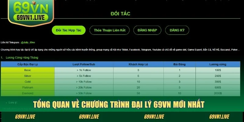 Tổng quan về chương trình đại lý 69VN mới nhất 